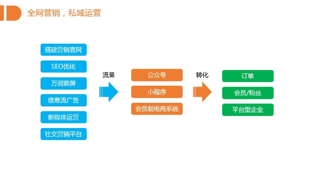 新媒体平台观众互动数据挖掘效率优化策略