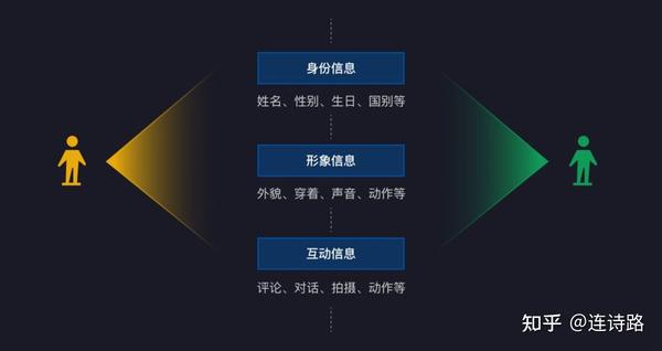 娱乐科技，实现用户体验多元化之旅