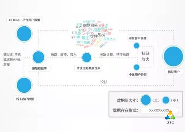 娱乐科技驱动用户需求实时匹配新动态