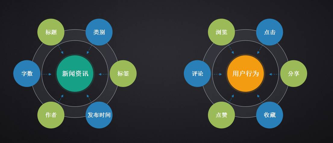 数字化娱乐产品如何精准满足用户个性化需求？