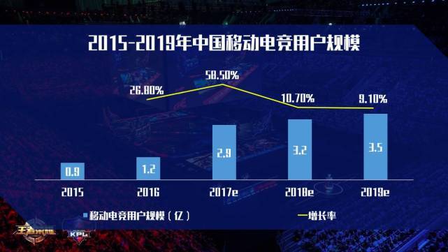 数字技术在电竞行业中的重要作用