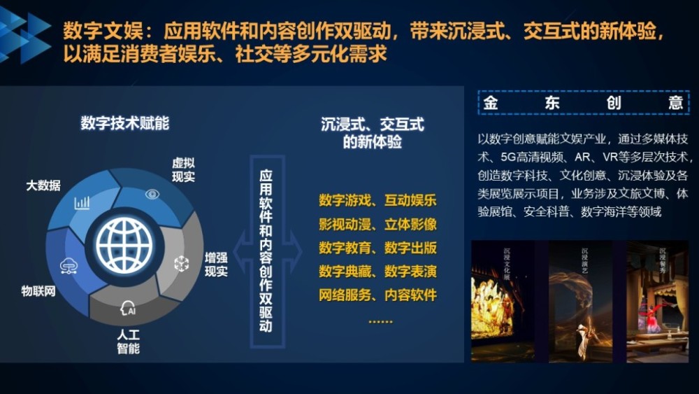 游戏开发中的数字科技前沿技术应用