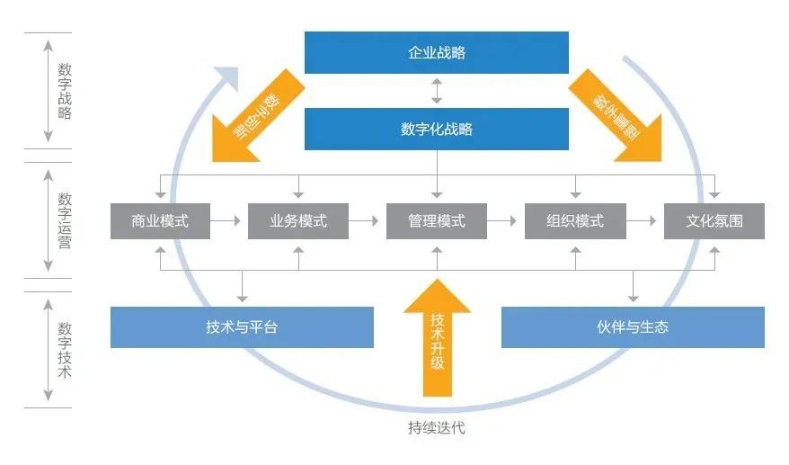 数字化平台如何改变传统演艺产业模式