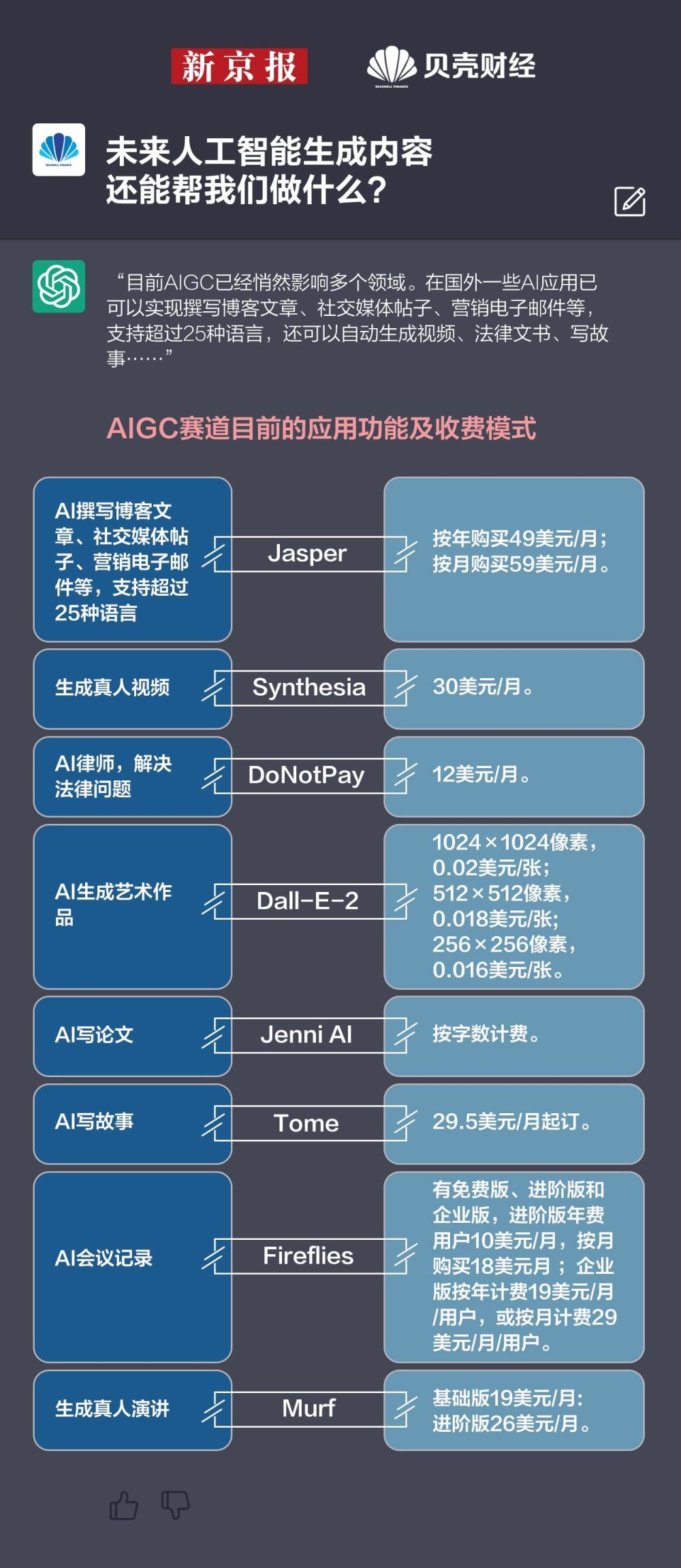 AI生成内容重塑娱乐行业创作方式