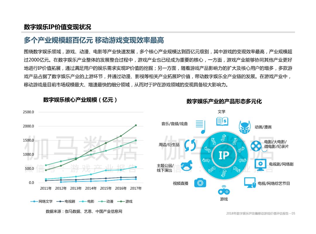 数字娱乐引领消费娱乐潮流趋势的崛起之路