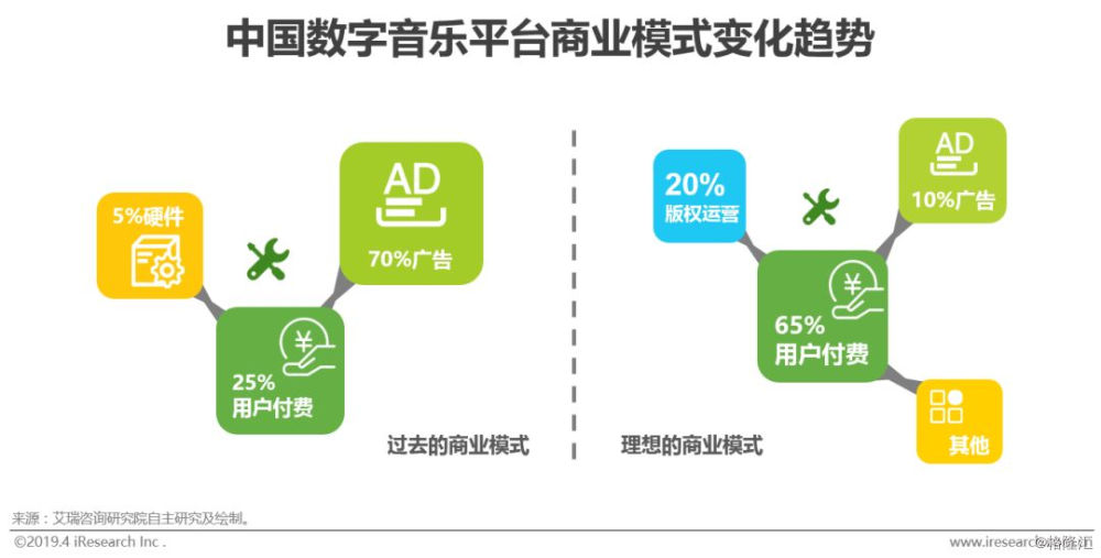 数字化体验为用户娱乐模式提供新思路