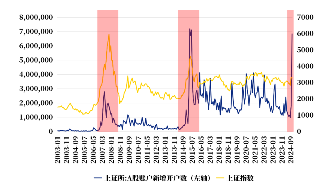 市场繁荣背后的驱动力揭秘，2024年A股新开户数突破近2500万户分析