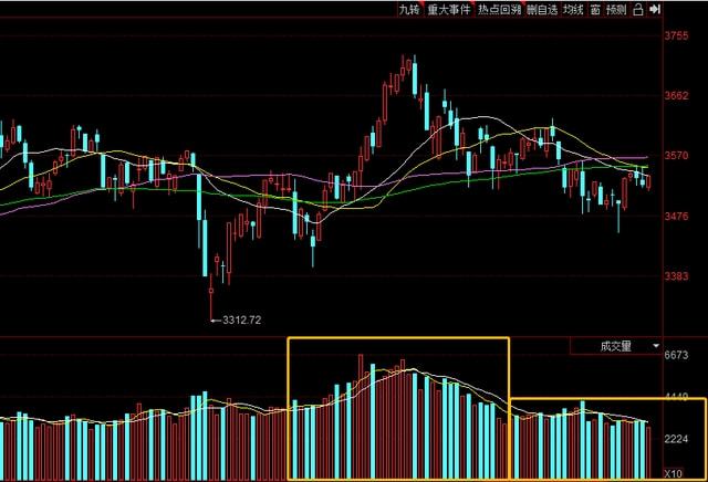 A股市场缩量震荡背后的原因与影响分析