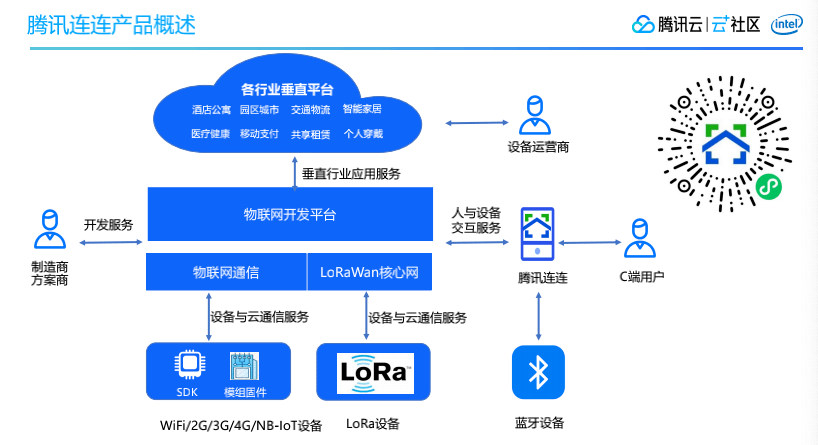 智能技术让用户与娱乐内容实时交互