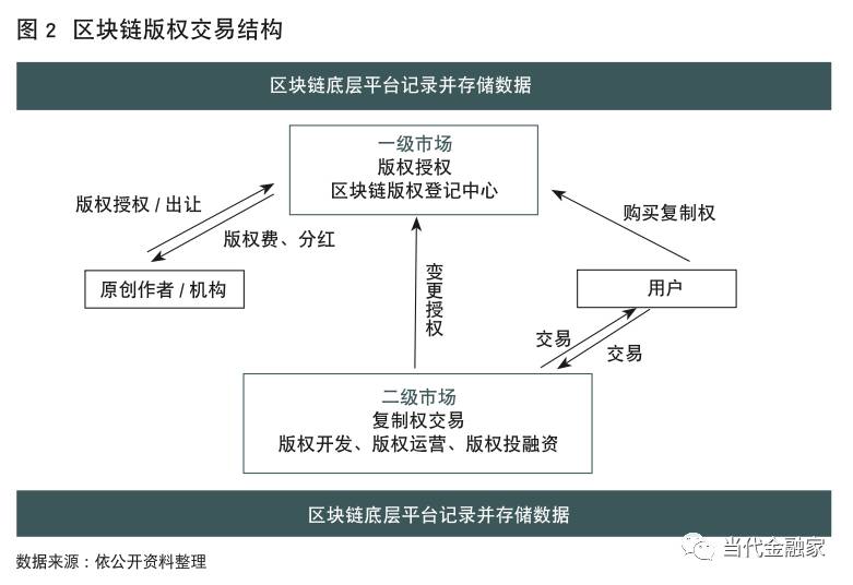 区块链技术助力传统文化数字版权保护的安全保障