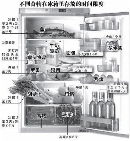 冷冻食品储存时间过长危害揭秘