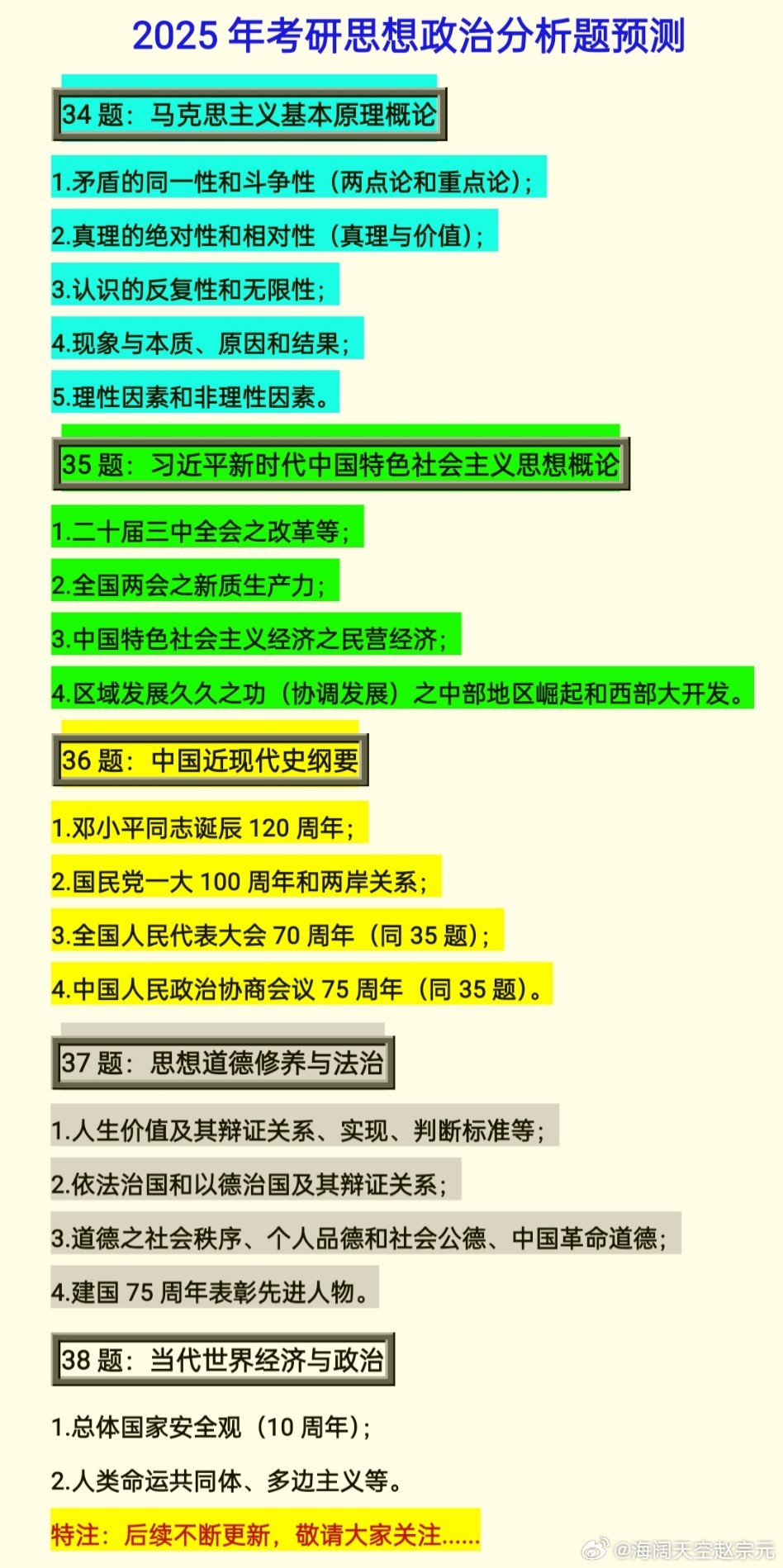 回顾与前瞻，考研政治2025年考试结束后的思考