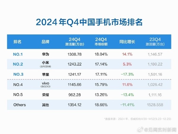 华为Nova 14产量提升，市场策略调整与消费者期待的新交汇点