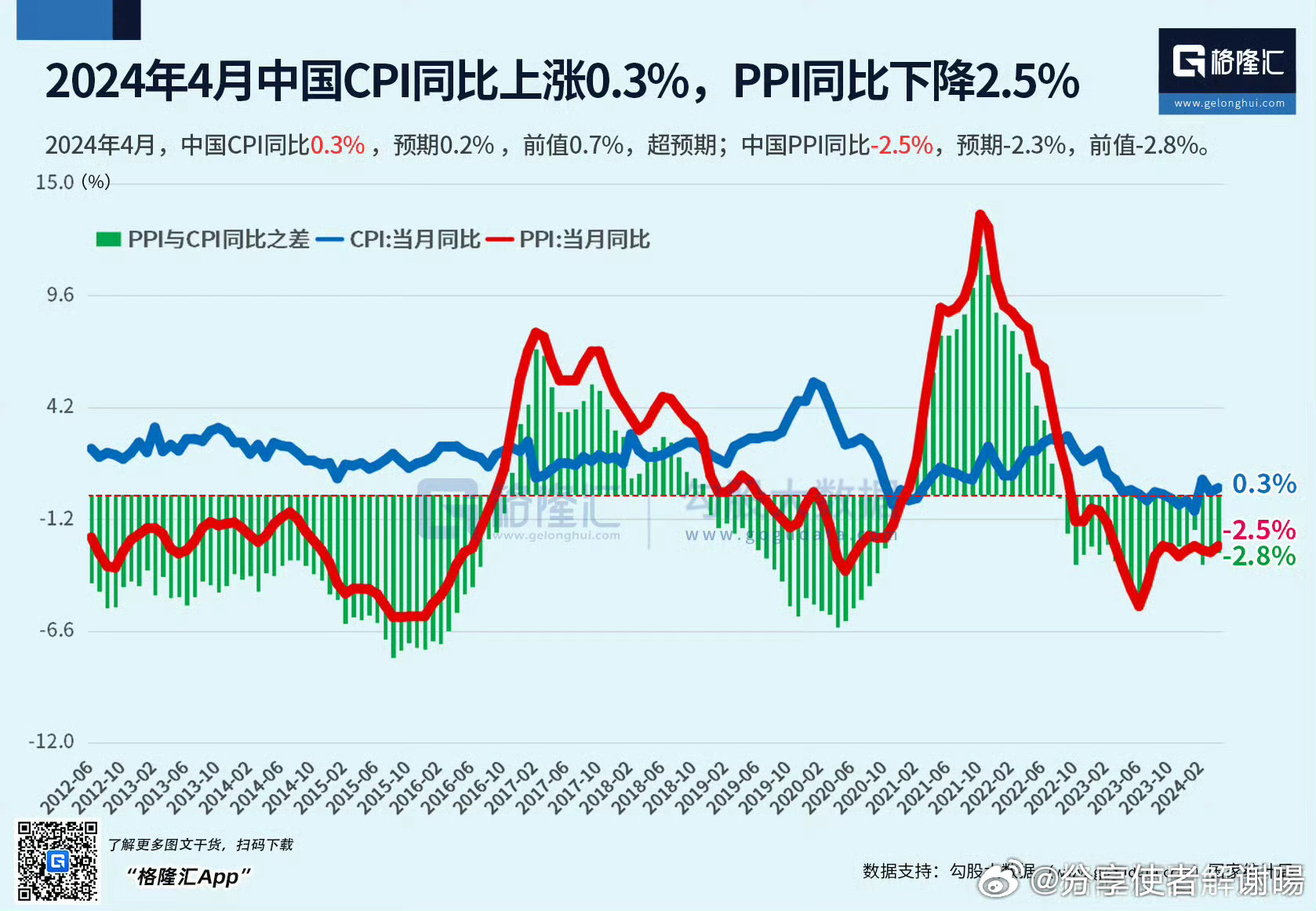 2024年CPI上涨0.2%现象解析及其经济影响探讨