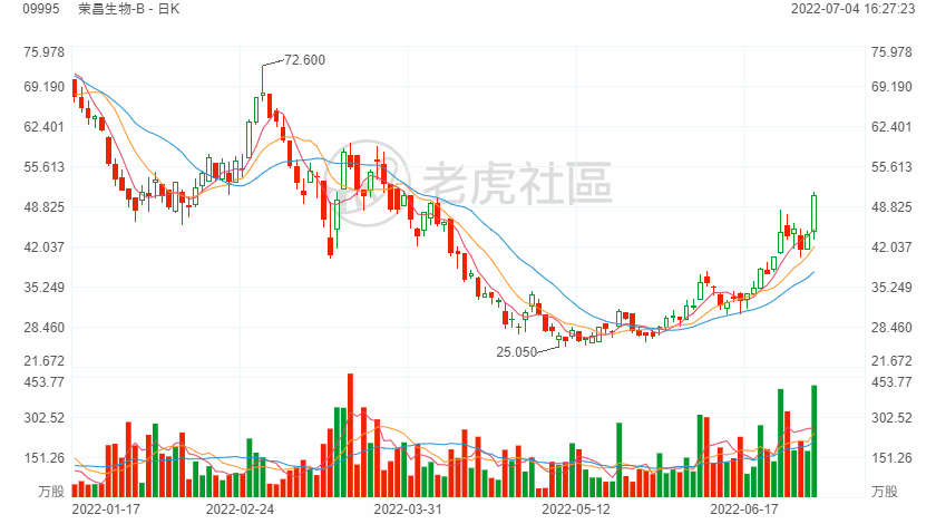 超四成A股药企股份质押，风险与机遇并存，行业前景堪忧