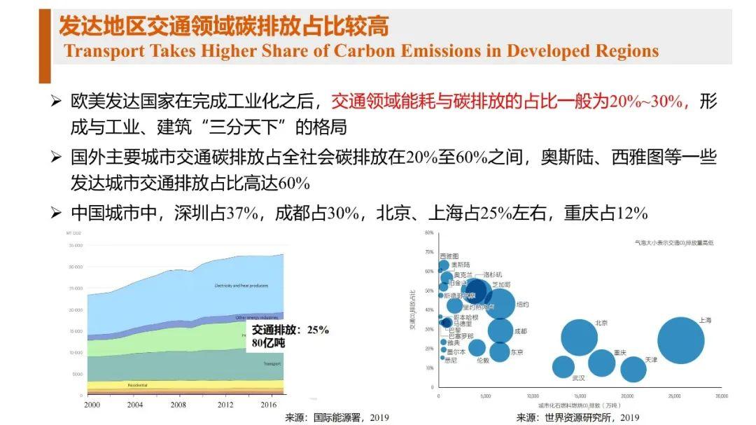 优化交通路线，助力绿色出行——低碳出行新篇章的构建