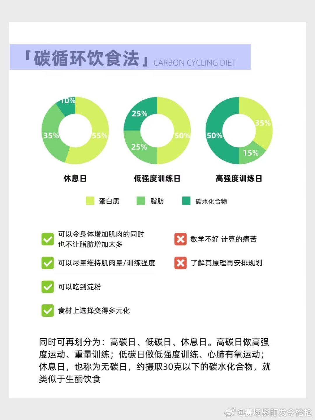 饮食调整，降低碳排放的有效方法