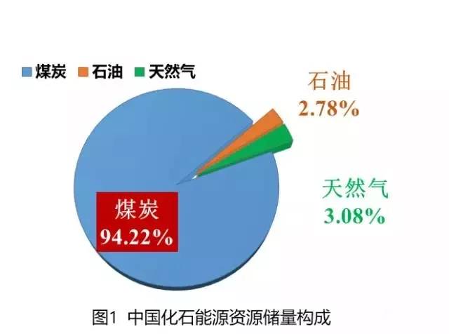 天然气替代电力助力低碳转型，走向绿色未来