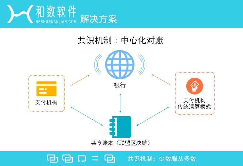 共享经济平台品牌差异化战略探究