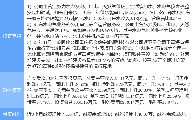 广安水电气乱收费现象回应，揭示问题并提出解决方案