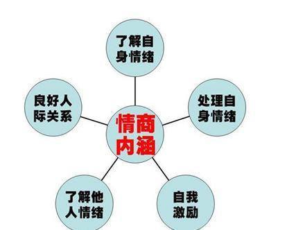 情绪健康管理与心理素质提升，实践及重要性探讨