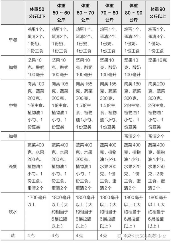 健康食谱搭配，实现理想体重的关键之道