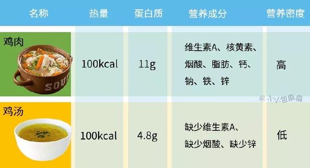 食疗食谱助你调节内分泌，平衡体质状态