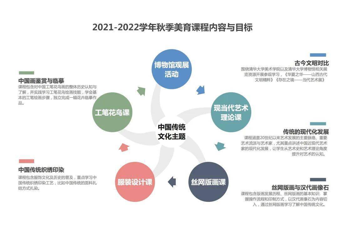 国际化教育中多文化课程的设计与实践探索