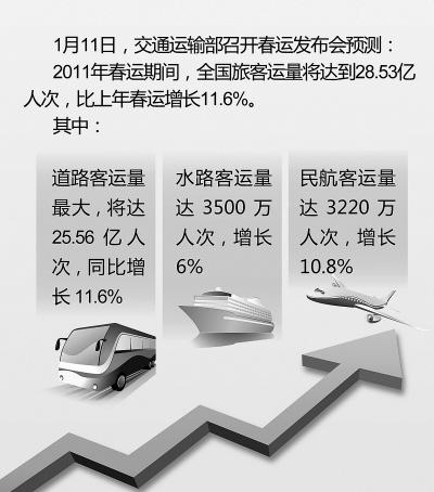 春运期间公路网客车自驾占比高涨现象解析