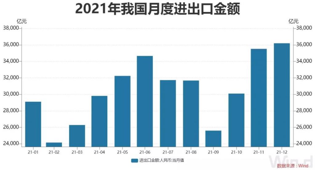 我国外贸进出口规模刷新纪录，趋势、挑战与机遇展望