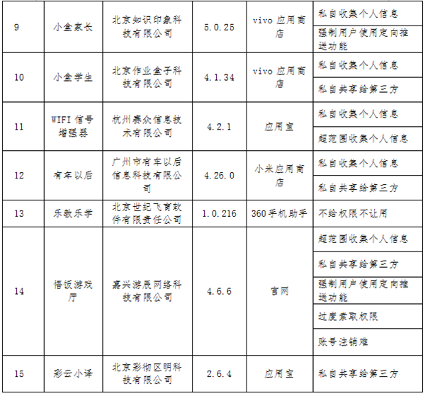 十六款App违规行为深度解析与警示通报摘要