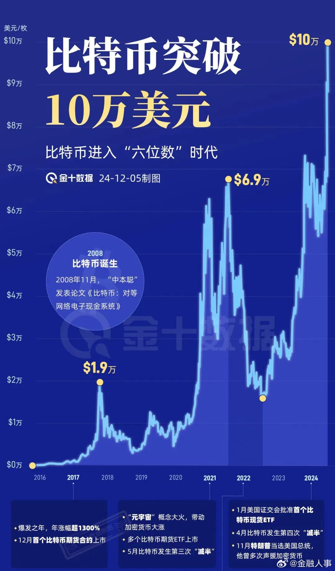 比特币暴跌引发市场震荡，超21万人爆仓，投资者应对策略与反思