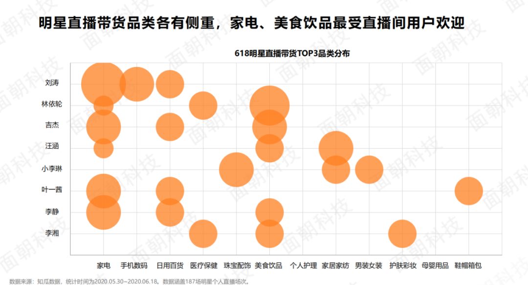 明星直播带货与消费者行为深度解析