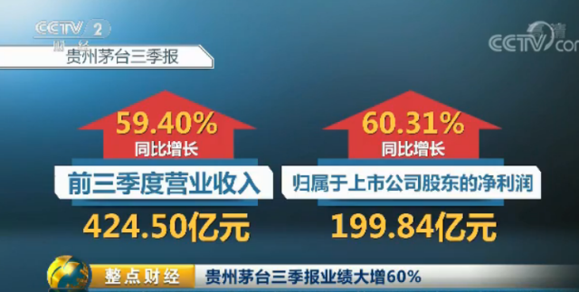 茅台集团去年业绩稳健增长的策略洞察