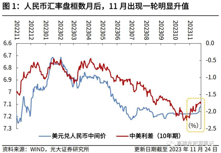 人民币兑美元中间价调贬的市场解读与影响分析