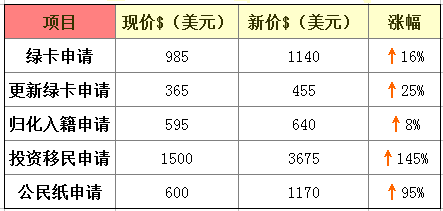 香港最高收入人群税率调整，权衡与探讨