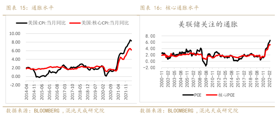 美联储量化紧缩结束预期，影响与展望