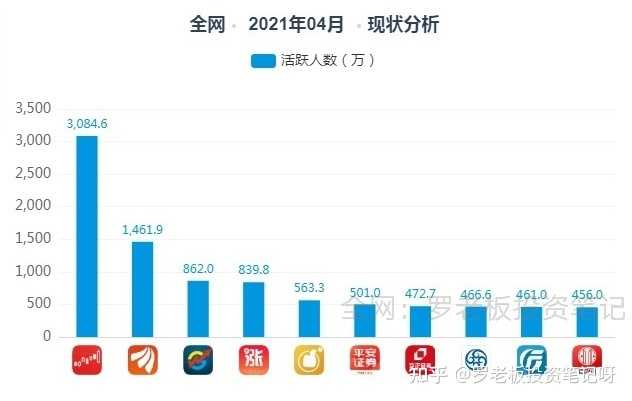 券商App 12月活跃人数激增，原因解析与未来趋势展望