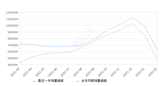 中国一汽自主品牌销量增长，策略、挑战与未来前景