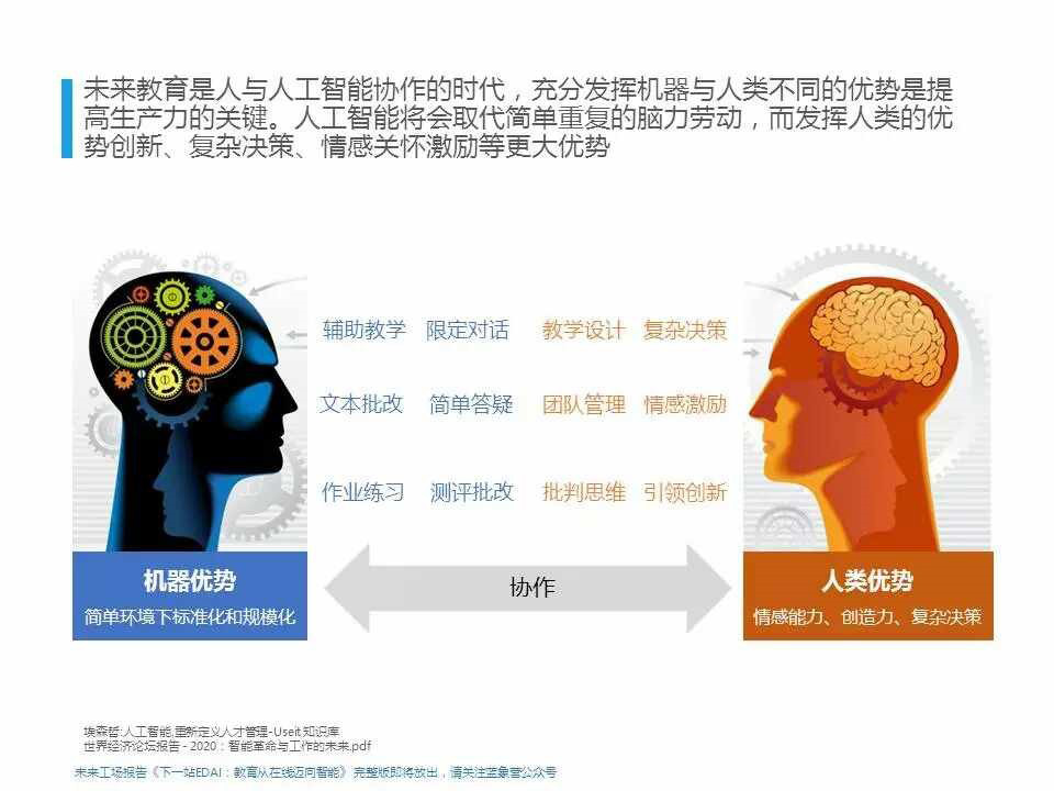 人工智能助力教育个性化和精准化推进