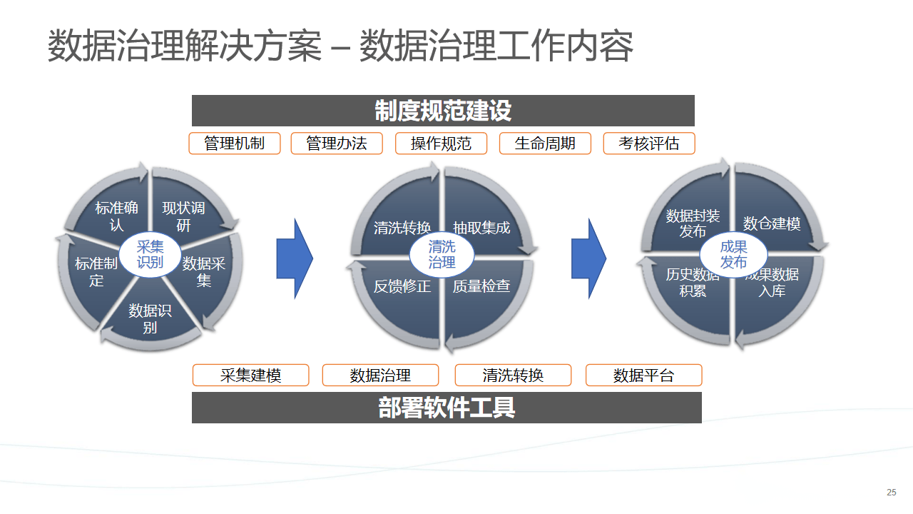 数据驱动教育决策，提升管理水平的核心策略