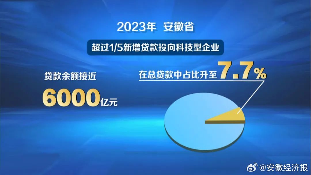 泰安市贷款余额突破五千亿大关，深度分析与未来展望