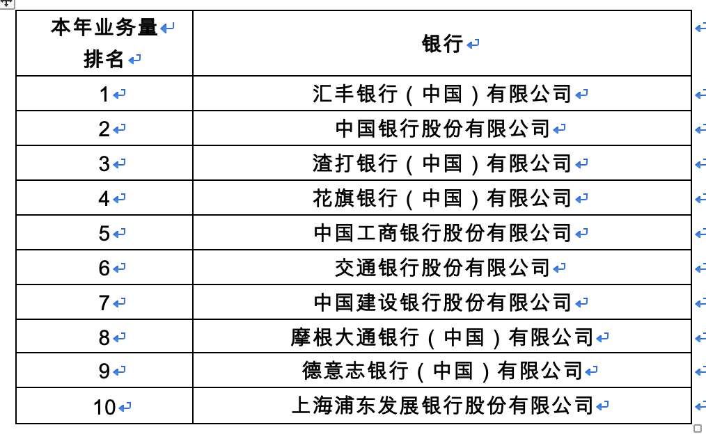 上海跨境人民币结算量创新高现象及其深远影响