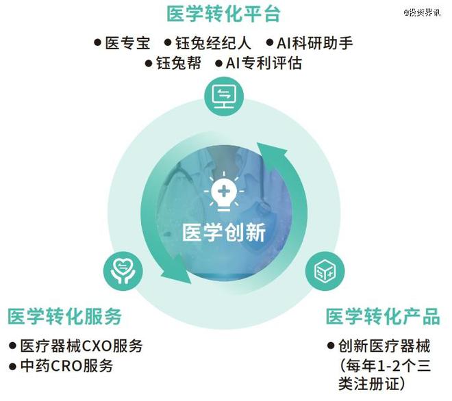 矩正医疗成功完成A轮融资，开启新征程进军更广阔医疗领域