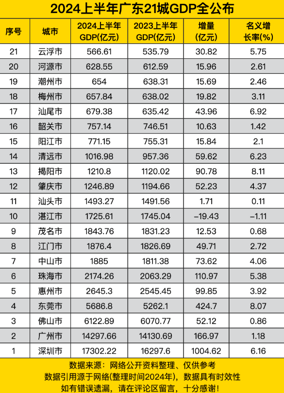 广东2024年GDP成绩单揭晓，繁荣与发展齐驱并进