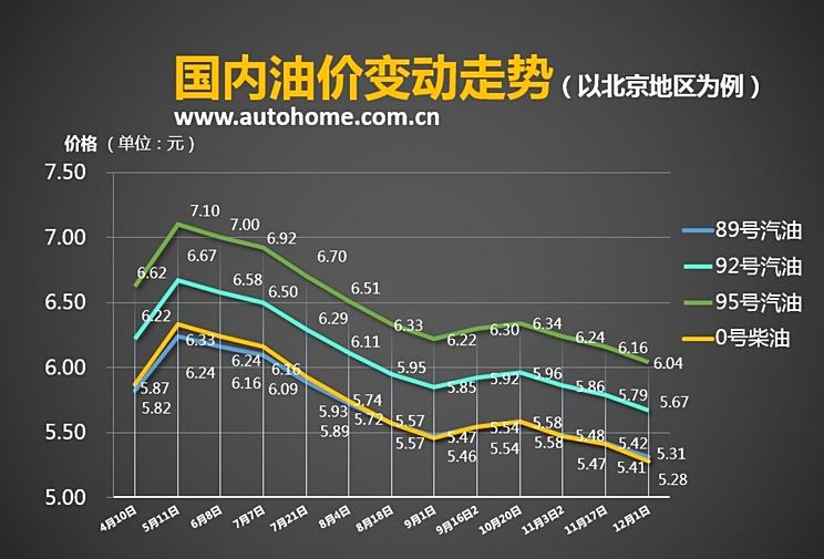 深度解析油价调整背后的因素与影响，以最新油价调整消息为例（1月27日）