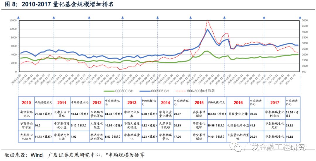 证监会公布指数化投资路线图，引领新时代的投资策略指引