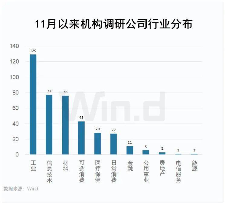 逾480家A股公司获机构调研，资本市场深度广度探索之旅