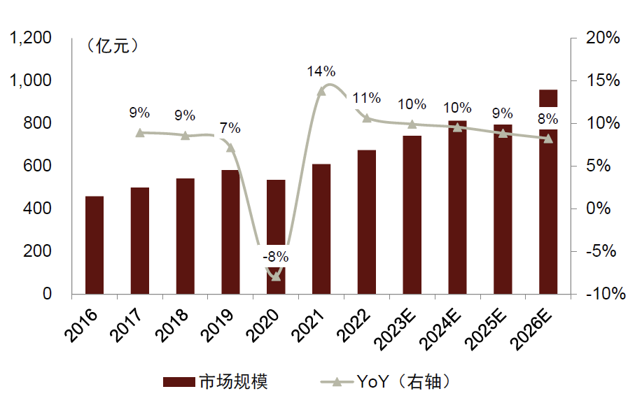 中金解读，今年纺织服装珠宝消费趋势及展望分析