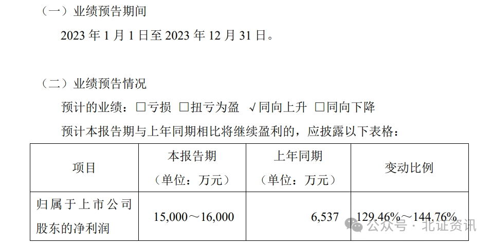 聚焦2754家公司，展望2024年业绩预告展望